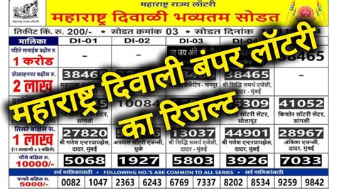 Maharashtra Diwali Bumper Lottery Result 12.